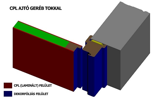 CPL ajtó geréb tokkal